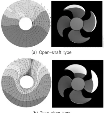 Fig.  5  Wake  distribution  and  propeller  cavity