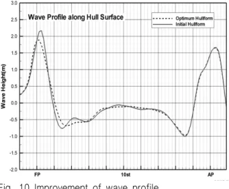 Fig.  12  Sep-up  for  strut  angle  optimization  tests