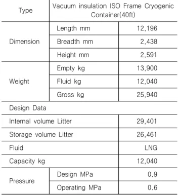 Table  1  Specification  for  tank  Container