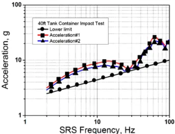Fig.  9  Shock  response  spectrum 