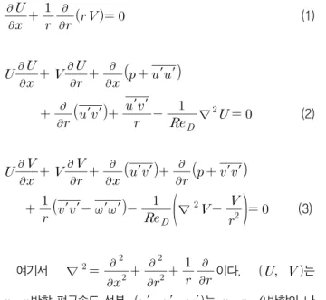 Fig.  1  Geometry  and  coordinate  system  for  axial      cylinder