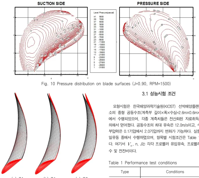 Fig. 11 Configurations of blade deformation in progressive      damage  simulation  using  MAT_162  of  LS-DYNA