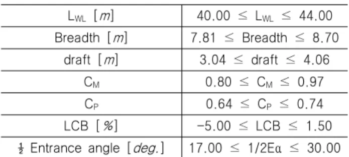 Table  4  Comparison  of  principal  dimensions  between  the        reference  fish  carrier  and  the  designed  hull  form Principal  dimensions Reference 