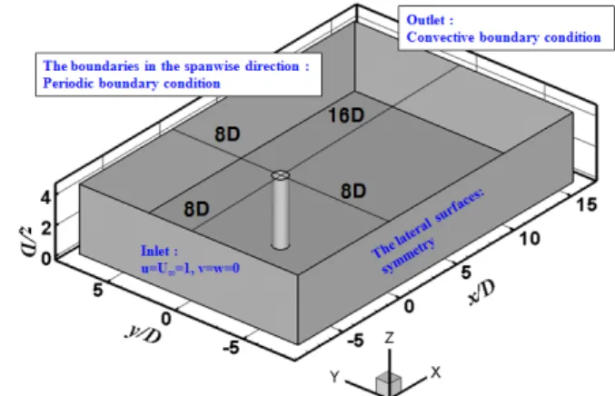 Fig.  1  Schematic  of  the  computational  domain  and        boundary  conditions