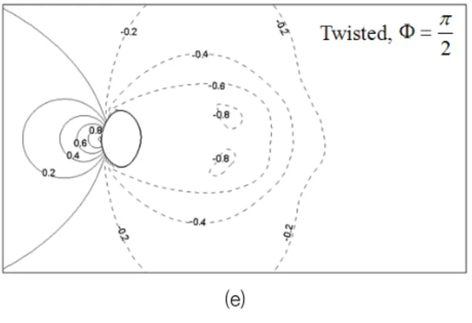 Fig.  8  Time-averaged  pressure  fields  at    ;   