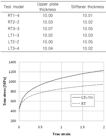 Fig.  2  Drawing  of  test  model