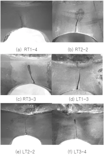 Table 5 Crack length from the upper end of round  notch