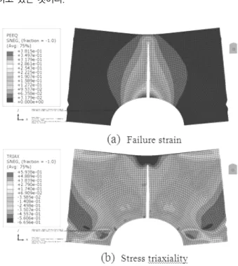 Fig.  9  Numerical  analysis  results  for  the  drop  fracture     experiment  at  low  temperature(-50°C)