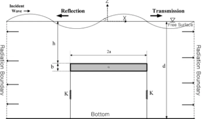 Fig.  1  Overview  of  computational  domain