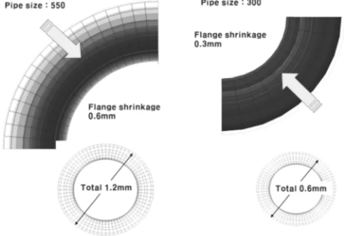 Fig.  12  Shrinkage  results  of  inconel  over-lay  at  inner                    pipe 7