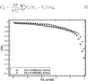 Table  2  Profile  drag  coefficients  measured  in  this            study
