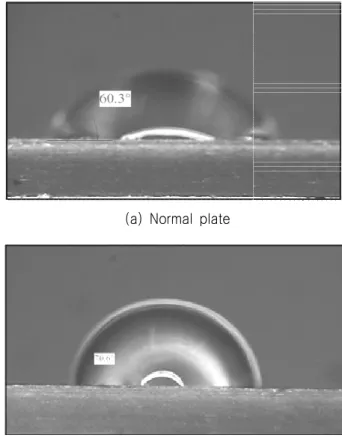 Fig.  9  Comparison  of  drag  reduction  rate  according      to  measurement  techniques  and  flow  speed