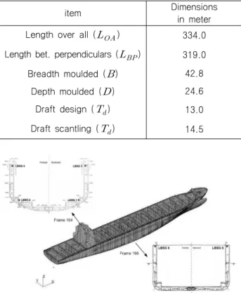 Table  1  Principle  dimensions  of  8100TEU  container        carrier