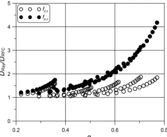 Figure 10 (a), (b), (c)는 각각 파랑, 진동, 조합 ESD로부터 도 출한  응력범위의  분포와  이를  다시  레일리  PDF  곡선적합을  통 하여  얻은  레일리  PDF를  동시에  나타낸다