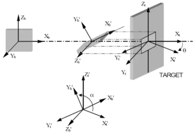 Table  5  Dynamic  shear  modules  for  steel  and  aluminum Material  Dynamic  shear modules