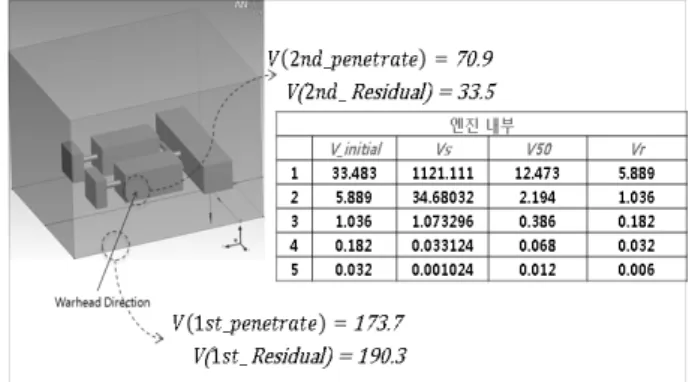 Fig.  16  Hit  number  on  spray  zone
