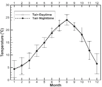 Fig.  5  3D  model  and  surface  mesh  of  the  target  shipFig.  3  Monthly  averaged  air  temperatures  (daytime  vs