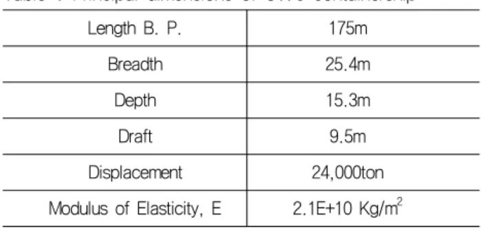 Table  1  Principal  dimensions  of  S175  containership