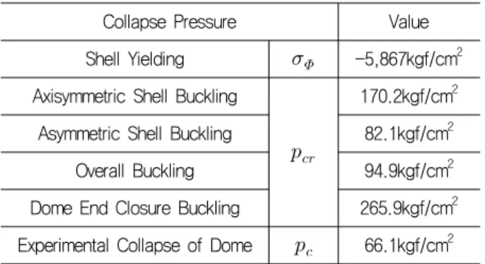 Table  5  Dimensions  of  the  frames