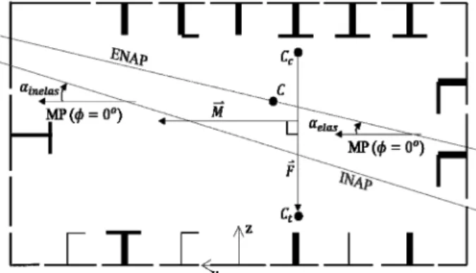 Fig. 5 PDF of non-dimensional damage penetration due to  collision