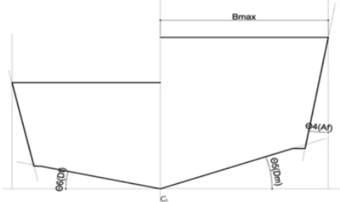 Fig.  4  Characteristic  values  on  body  plan 