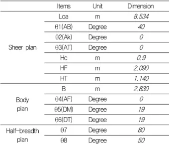 Fig.  7  Program  user  interface