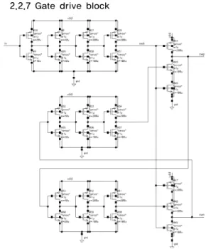 그림 7의 operational transconductance amplifier(OTA) 는 error amp를 위한 합리적인 선택이다. OTA는 현재의  출력전압과 우리가 원하는 출력전압의 차이를 증폭해 주 는 회로로써 이 차이값을 가지고 feedback system을 통해  powerMOS에 들어가는 PWM  신호를 조절(duty ratio)함 으로써 우리가 원하는 출력전압을 얻을 수 있게 된다