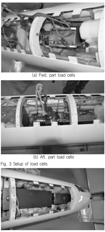 Fig.  2  1-Component  load  cells