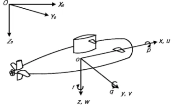 Fig.  13  Coordinates  system