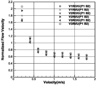 Fig.  18  Thrust  deduction  factor