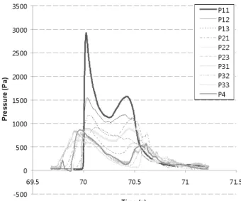 Fig.  9  Comparison  of  average  pressure  peaks  (=375  cm, 