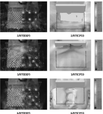 Fig. 11 Comparison of green water behavior on deck