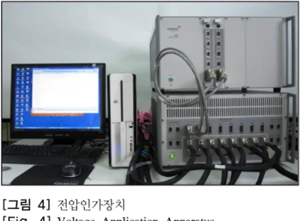 표 5과 같이 온도를  50℃, 100℃, 150℃, 200℃, 250℃