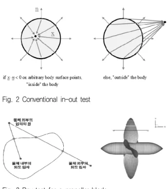 Fig.  1  The  algorithm  of  3D  VIC  method