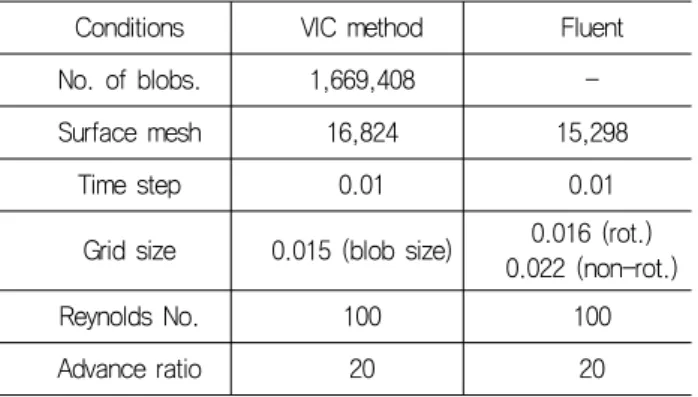 Fig.  4  The  surface  grid  of  model  propeller
