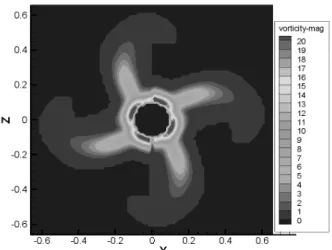 Fig. 8 The vorticity magnitude about XZ plane (X=0.15) in VIC  method