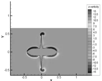 Fig. 12 The Z-dir. vorticity about XY plane (Z=0) at t=0.1    in  VIC  method