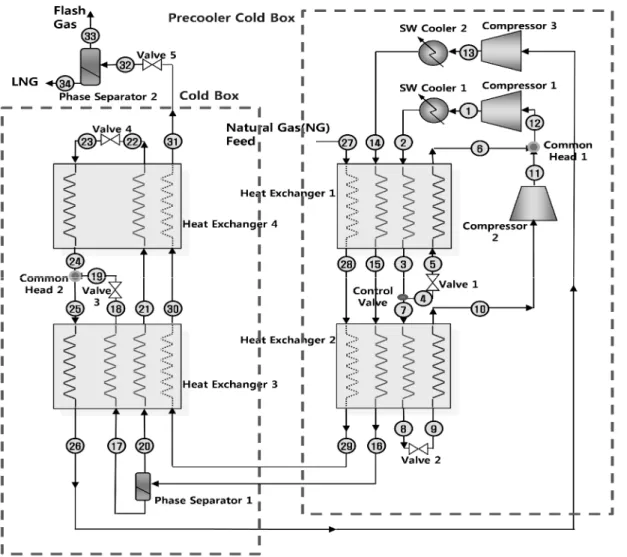 Fig.  1  Configuration  of  a  DMR  cycle