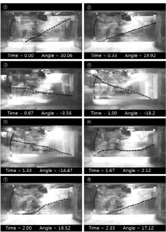 Fig.  7  Time  histories  of  wave  elevations  of  flooded  water  inside  the  damaged  compartment