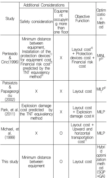 Fig.  1  Dual  mixed  refrigerant  cycle  (Venkatarathnam,  2008)
