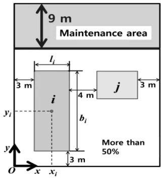 Fig.  2  Plan  view  of  the  a  deck  having  equipments  i  and  j Table  2  Dimensions  of  the  equipment  in  the  MR  module  of 
