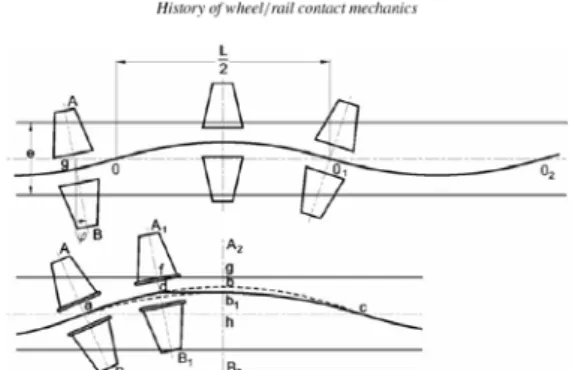 그림 8. Deformation of a beam after  a general motion