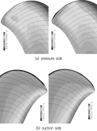 Fig.  11  Pressure  coefficient  distributions  at  J=0.8  4.2 선미  반류를 고려한  계산결과 선미 반류에서 회전하는 두 추진기에 대한 해석을 하였다