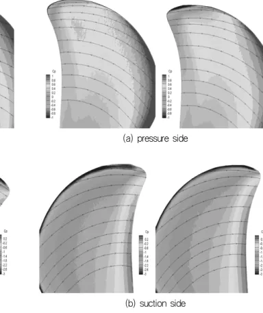 Fig.  16  Pressure  coefficient  distributions  and  streamlines  with  10  degree  blade  (left:  KP933,  right:  KP934)