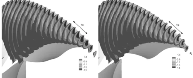 Fig.  18  Pressure  coefficient  distributions  with  -20  degree  blade  (left:  KP933,  right:  KP934)