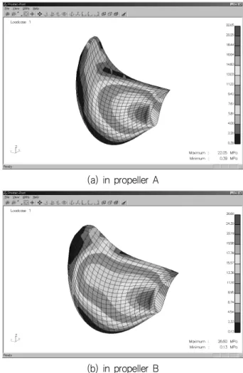 Table  2  Principal  particulars  of  target  propellers Propeller  A Propeller  B