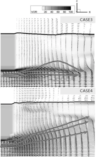 Fig. 9는 CASE 2, CASE 3, CASE 5의 경우 뒤쪽 벽면의 수면 