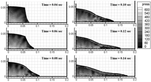 Fig.  3  Distribution  of  fluid  particles  at  free  surface  boundary  2.3  SPH법 SPH법의 알고리즘과 수치기법은 참고문헌 Kim et al.(2010)에 서 자세한 내용을 볼 수 있다
