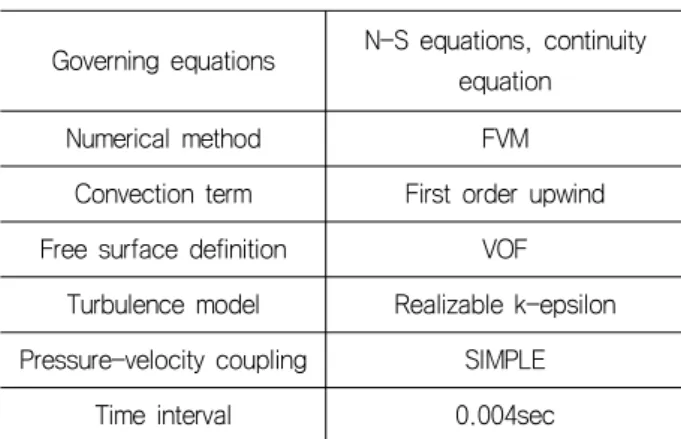 Table  1  Computational  conditions  of  the  SPH  and  ISPH  method  for  dam  breaking
