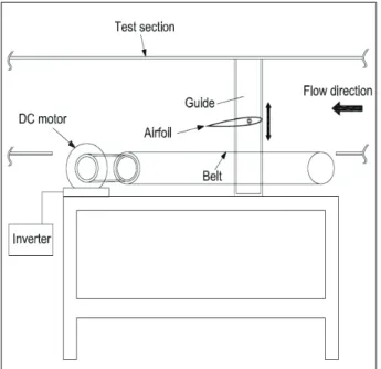 Fig.  4  Configurations  of  the  moving  ground  system